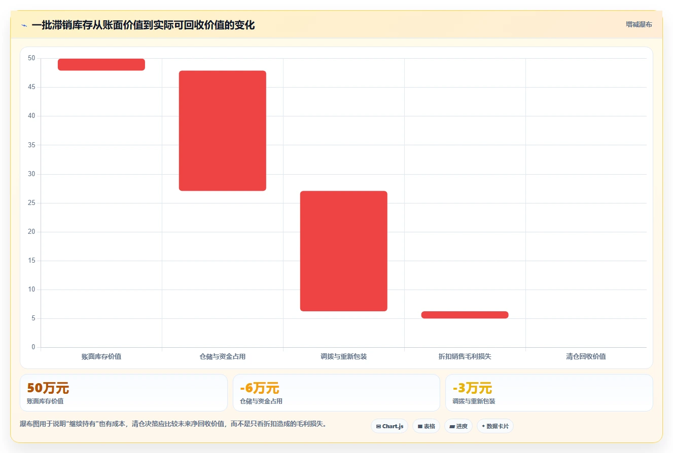 电商库存数据方法：用多仓同步支撑实操教程判断