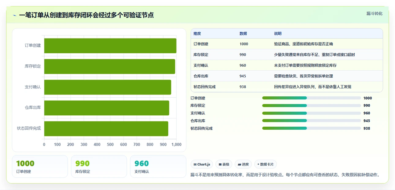 电商管理选择标准：库存协同维度如何评估精细化运营