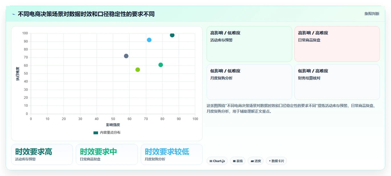 电商数据运营管理要点：数据体系的精细化运营如何设计
