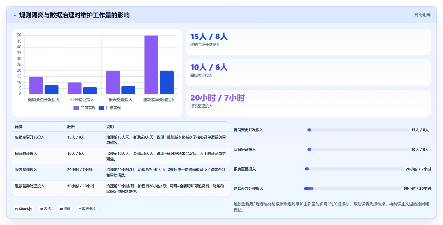 电商系统开发：企业管理层风险清单：长期迭代最需警惕的维护成本高