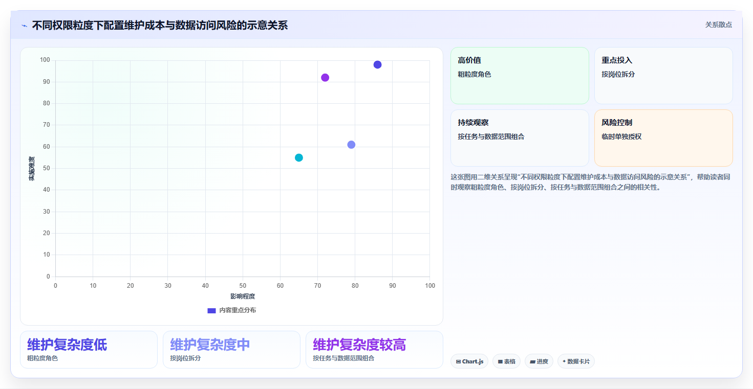 电商crm系统决策指南：用常见误区判断权限合规方案