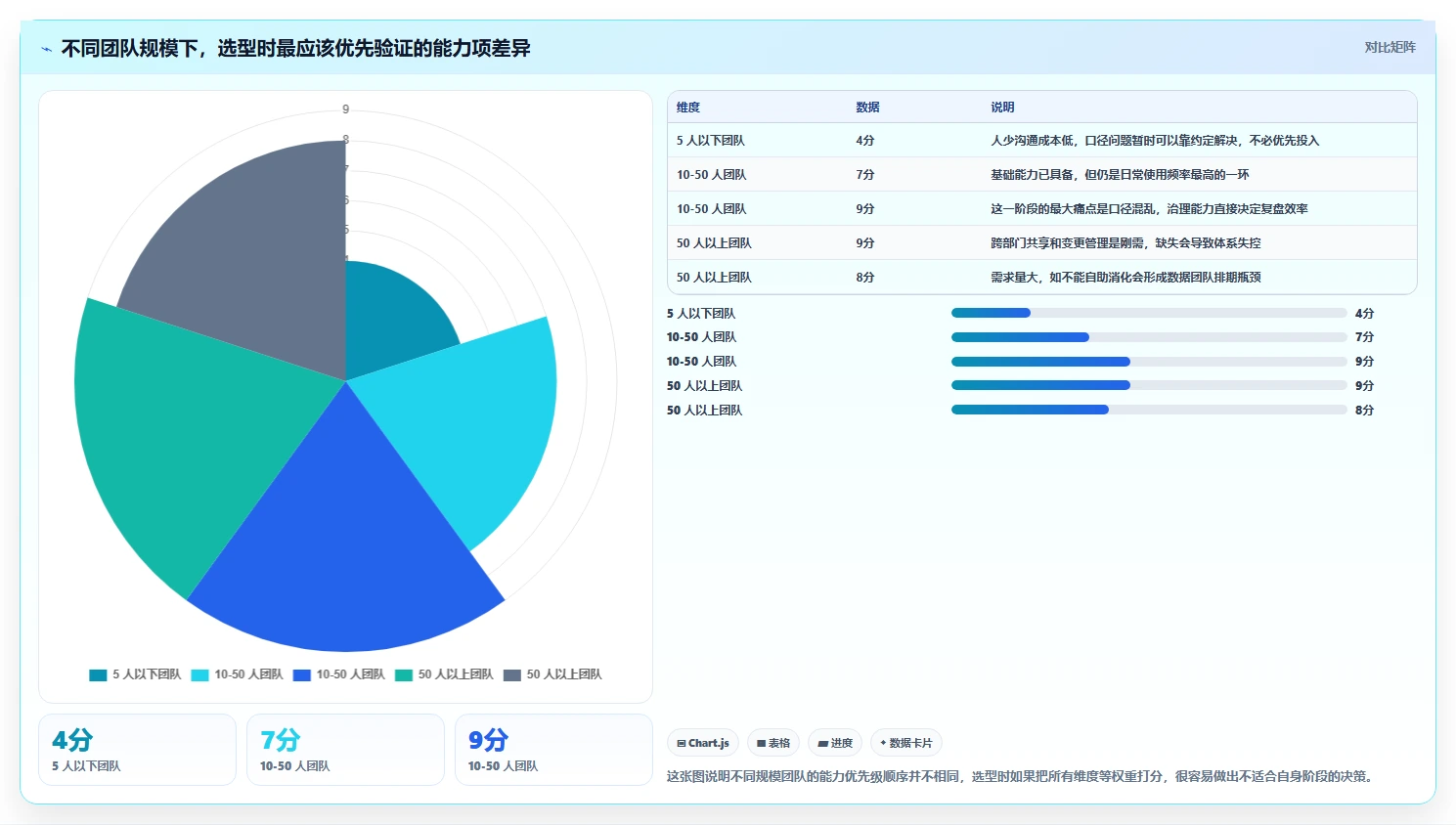 运营工具怎么选?数据看板相关的效率提升判断标准