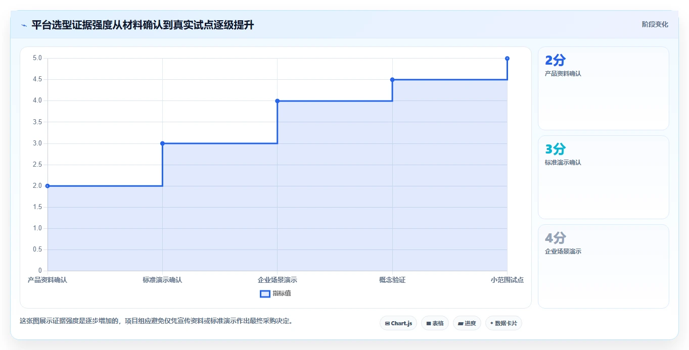 运营管理平台实施路径：跨部门协作如何完成选型方法