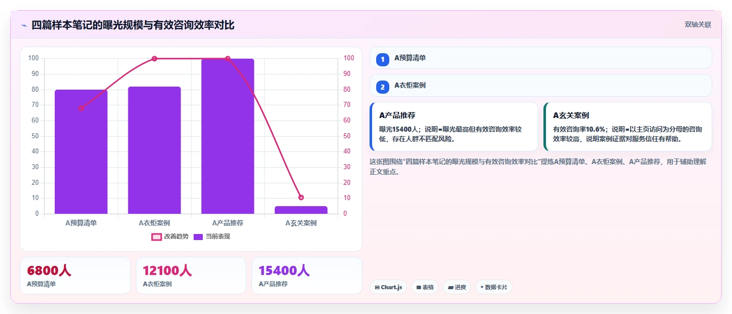 小红书数据分析：小红书新手基础版教程：内容转化从准备到复盘
