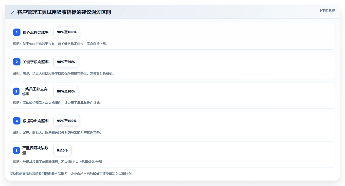 运营工具使用技巧：客户管理对应的选型方法方法