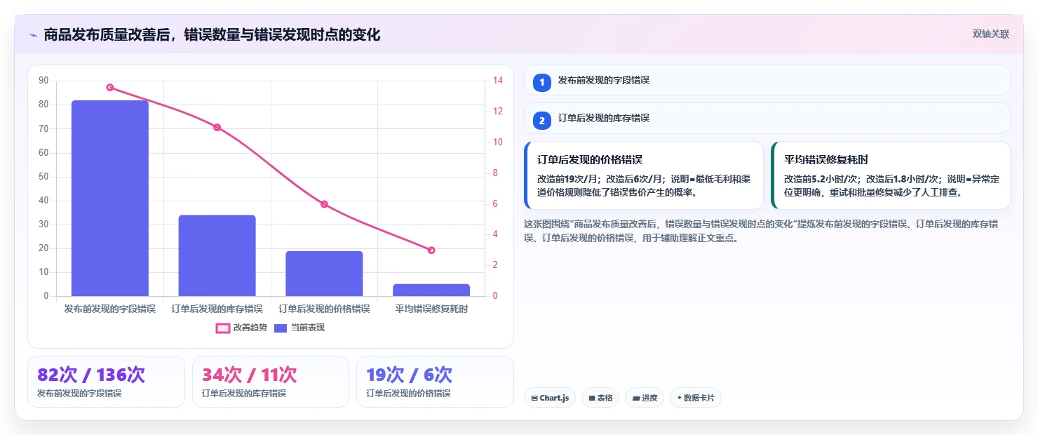 电商辅助软件:创业公司老板关心什么:商品上架能否解决功能重复