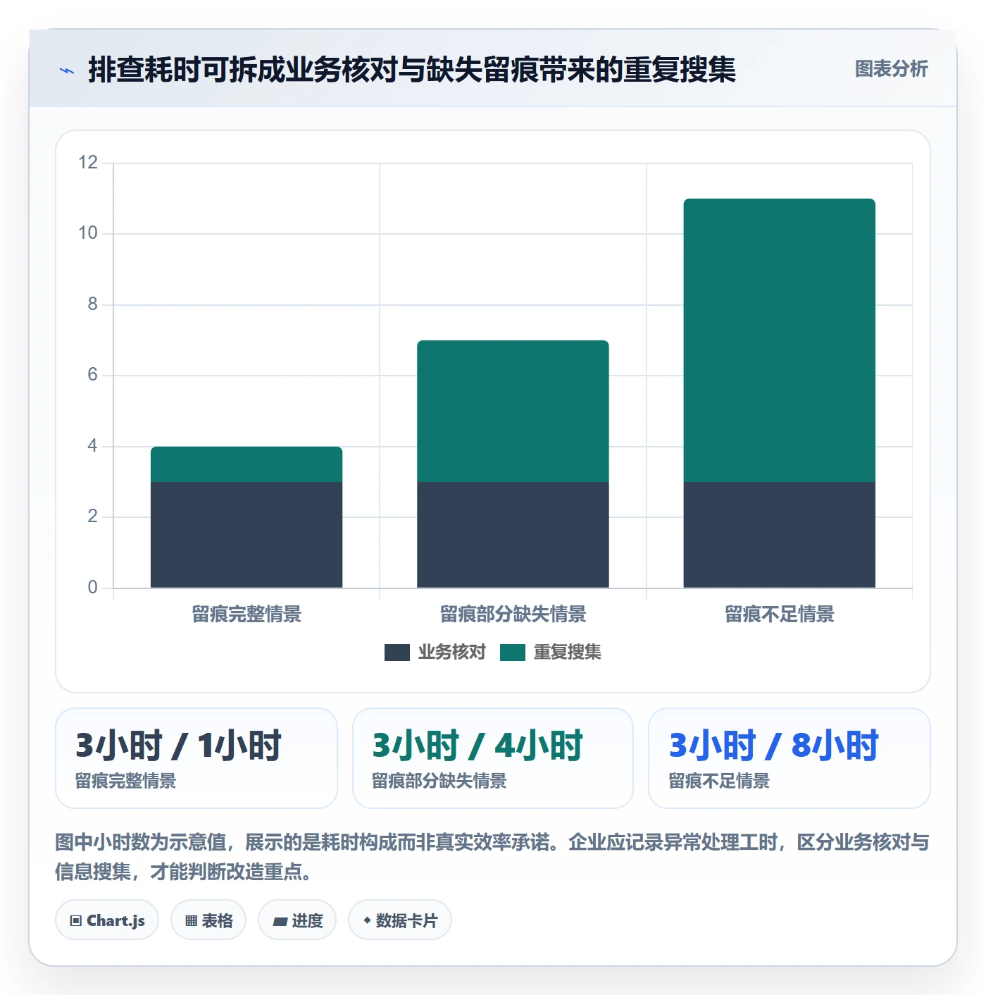 erp数据录入业务拆解：质量检查为什么影响风险排查