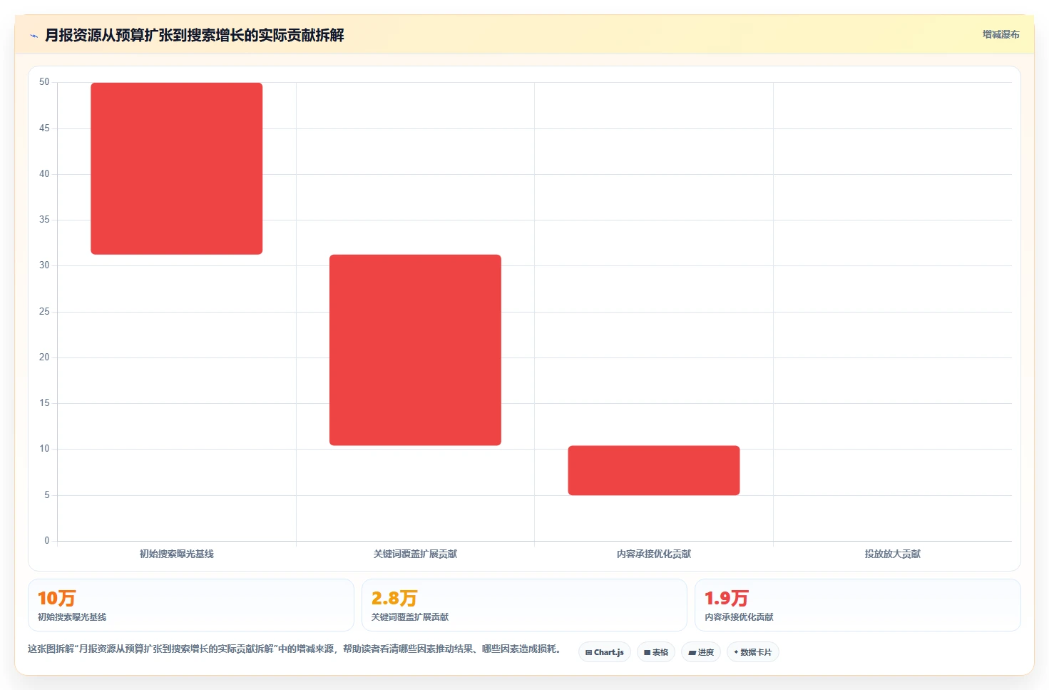 小红书数据分析：投放团队团队协同指南：月度汇报如何提升改善搜索曝光