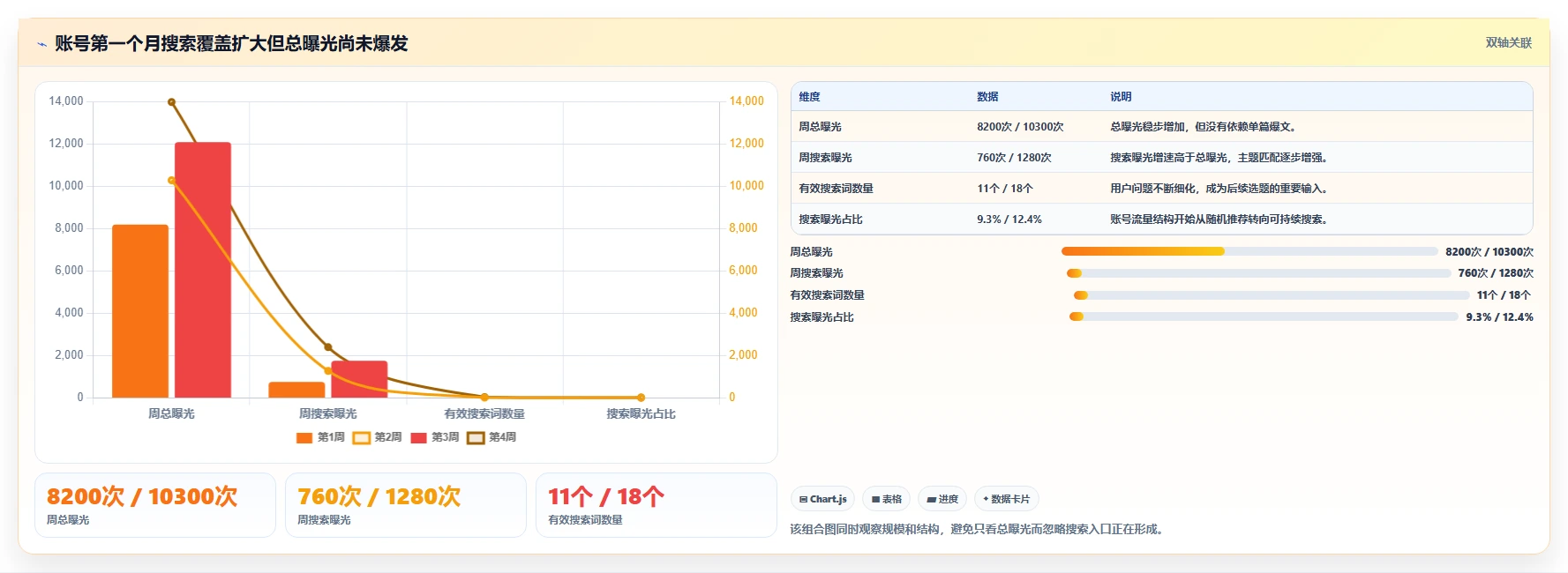 小红书数据分析：增长负责人年度规划：账号冷启动怎样持续改善改善搜索曝光