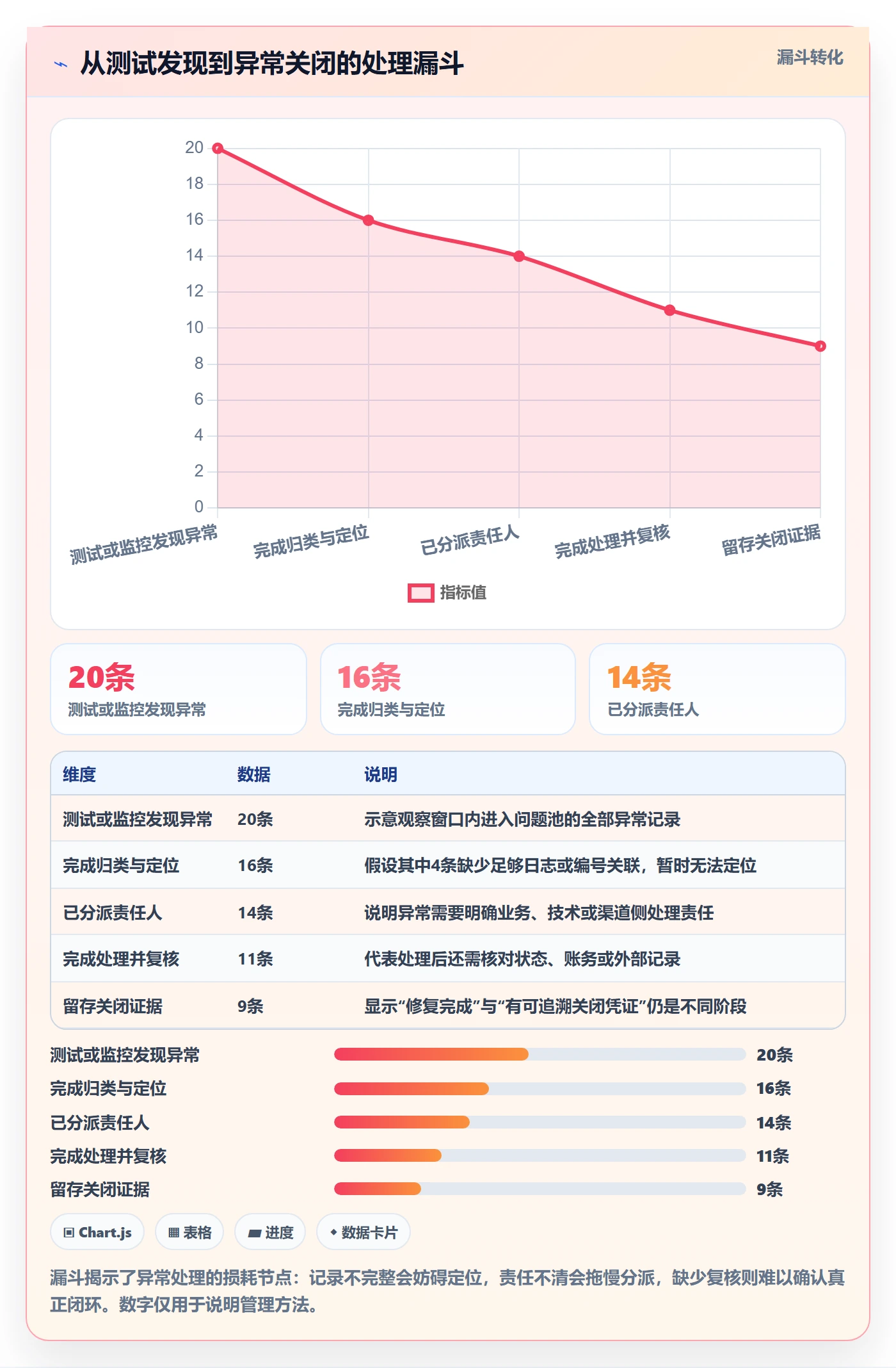 分账系统建设路线:从接口对接到新手避坑分几步