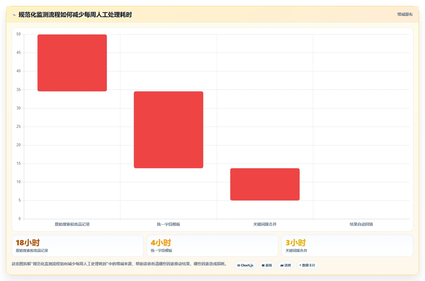 小红书数据分析：增长负责人进阶教程：围绕关键词热度建立跟踪竞品变化闭环