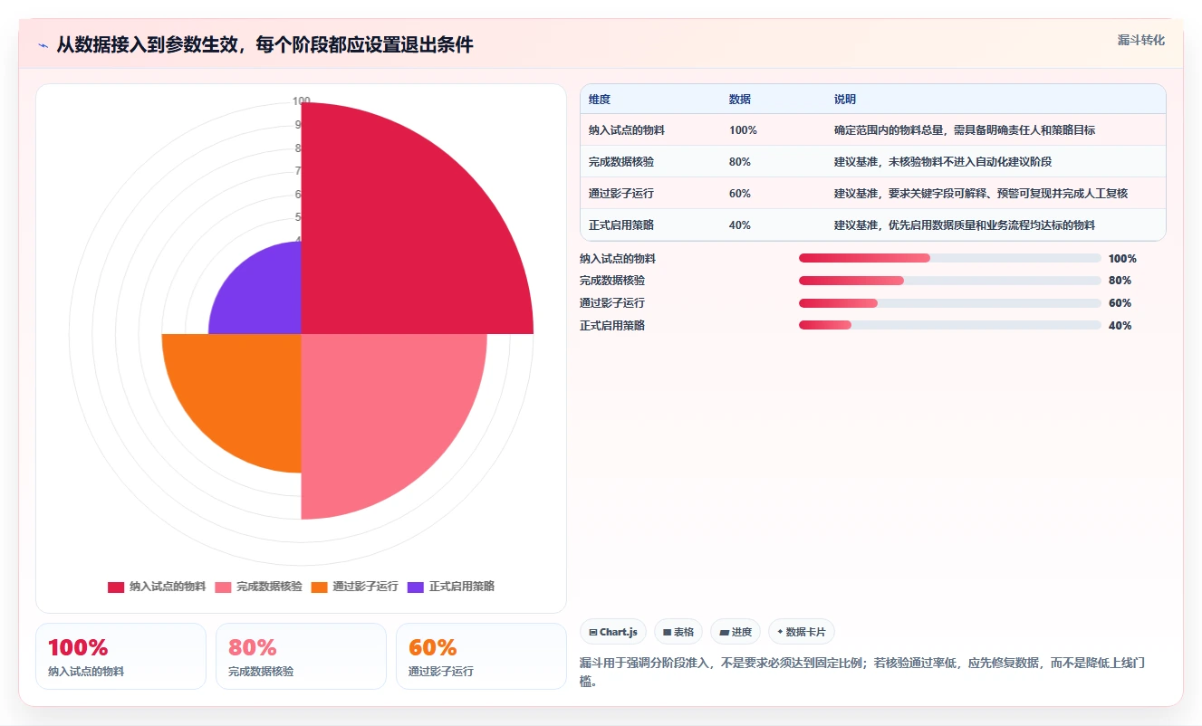 仓库安全库存管理基础课:采购周期相关的系统搭建一次讲透