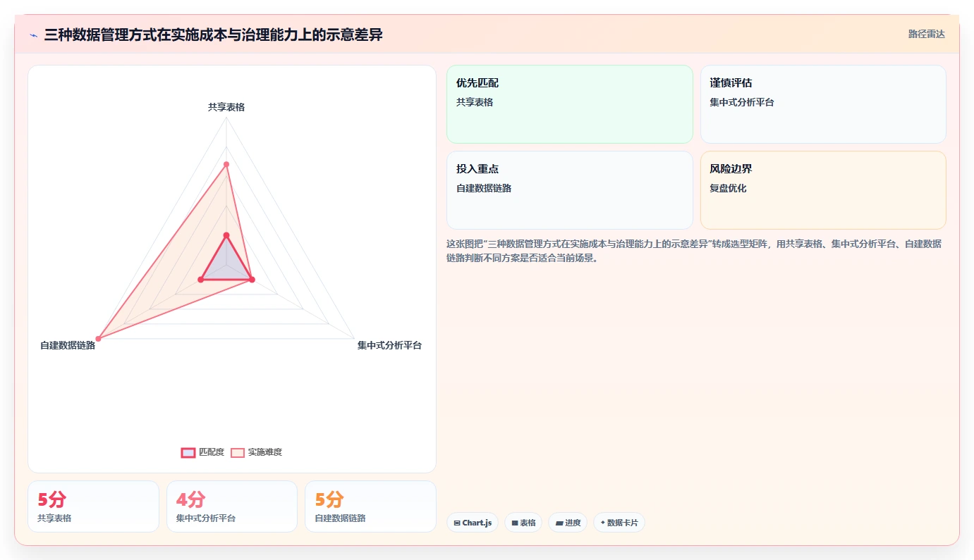 电商数据运营检查方法：通过指标拆解评估标准化管理质量