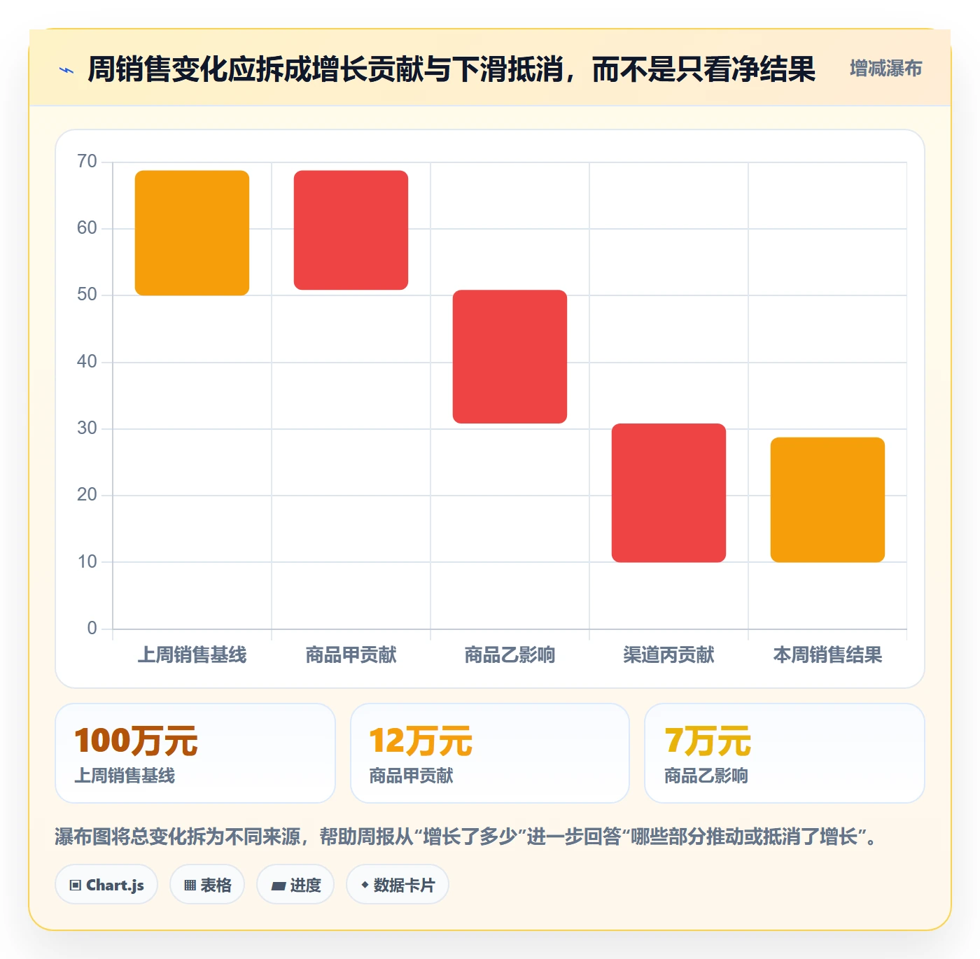 店铺运营管理能力清单：核心功能需要覆盖哪些日报周报事项