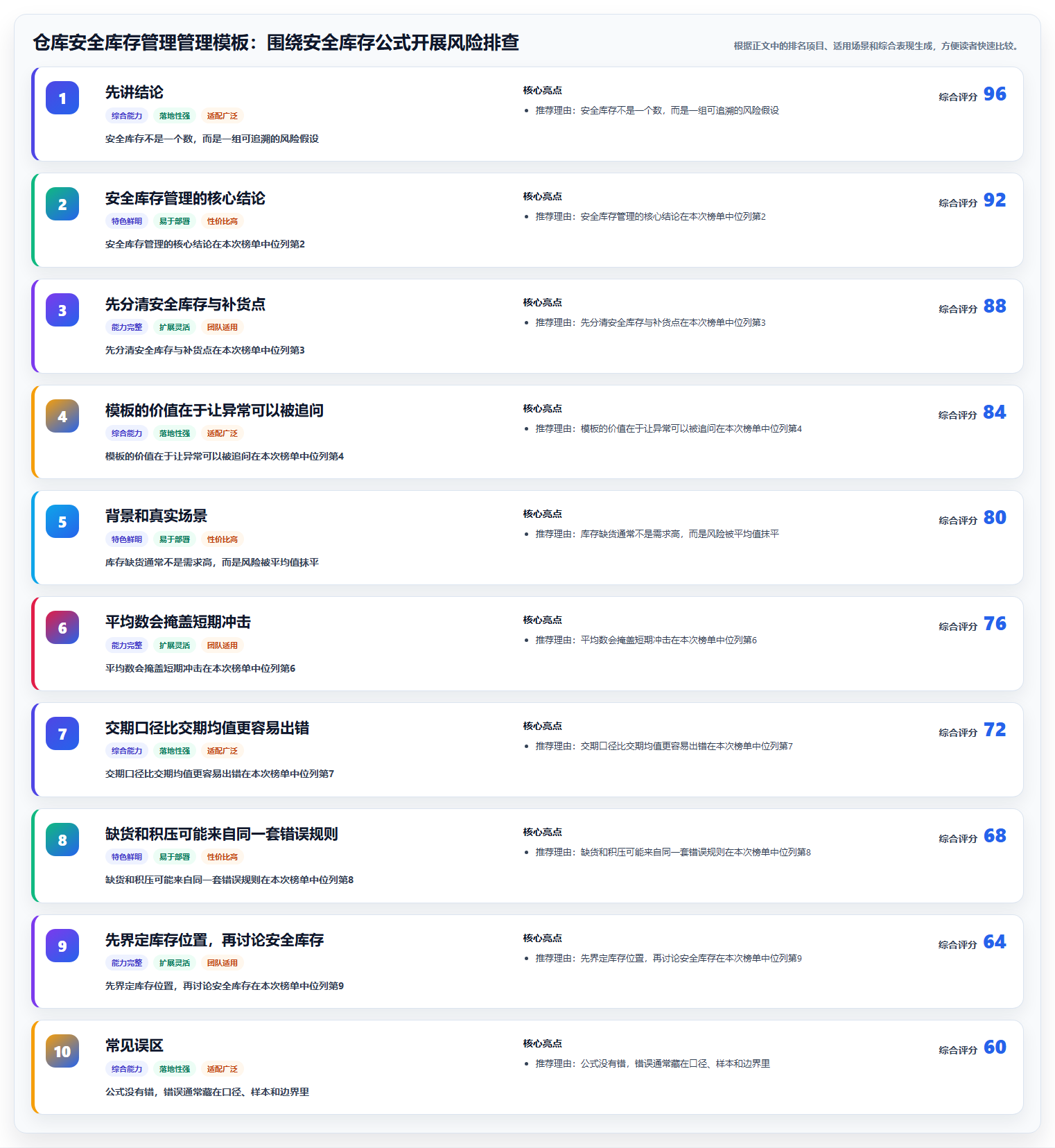 仓库安全库存管理管理模板：围绕安全库存公式开展风险排查