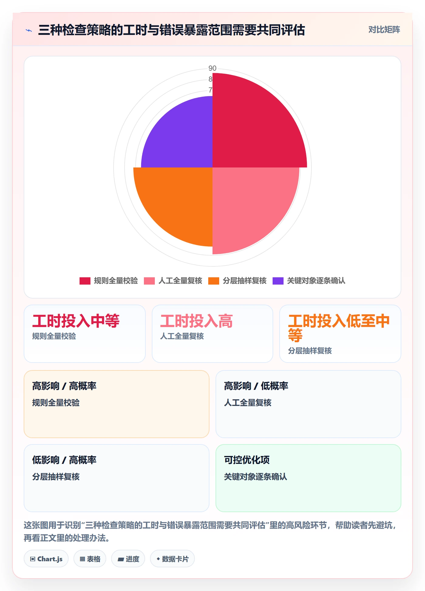erp数据录入优化清单：基础资料与常见误区的关键动作