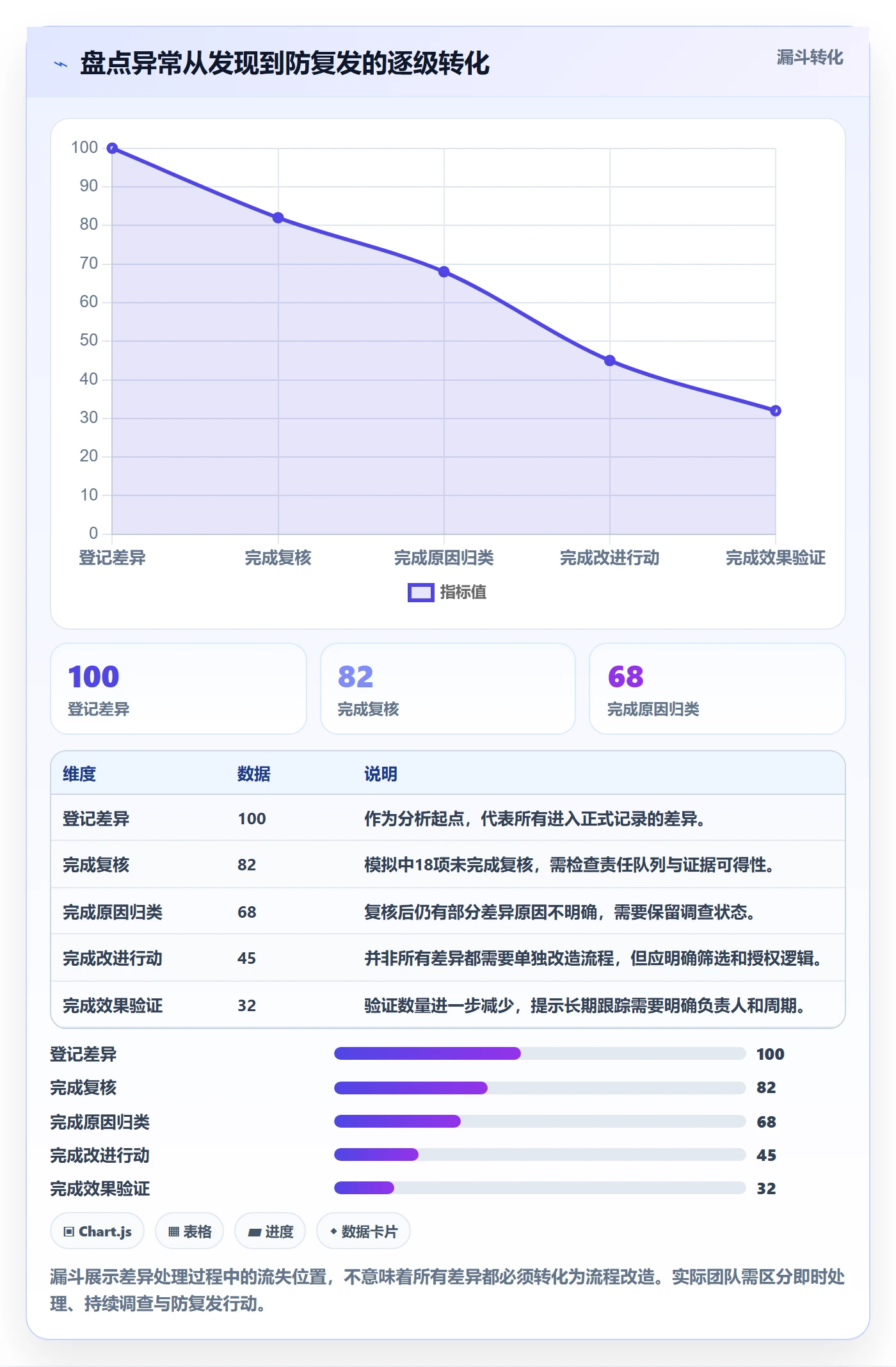 库存管理系统运营框架：把盘点管理纳入团队协同