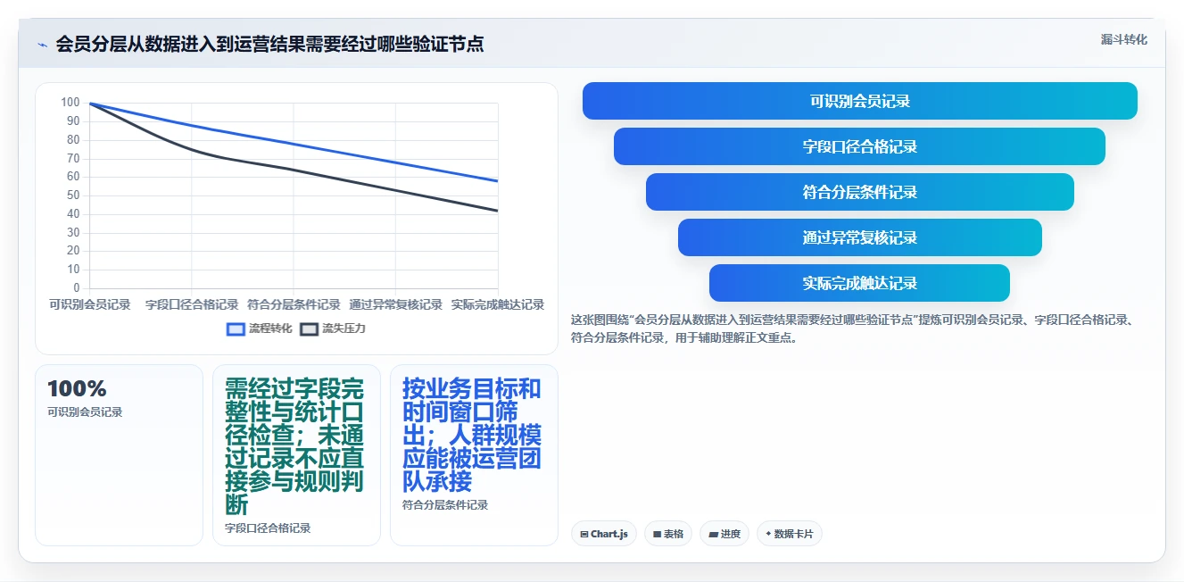 电商crm系统实用方法：围绕会员分层建立效率提升