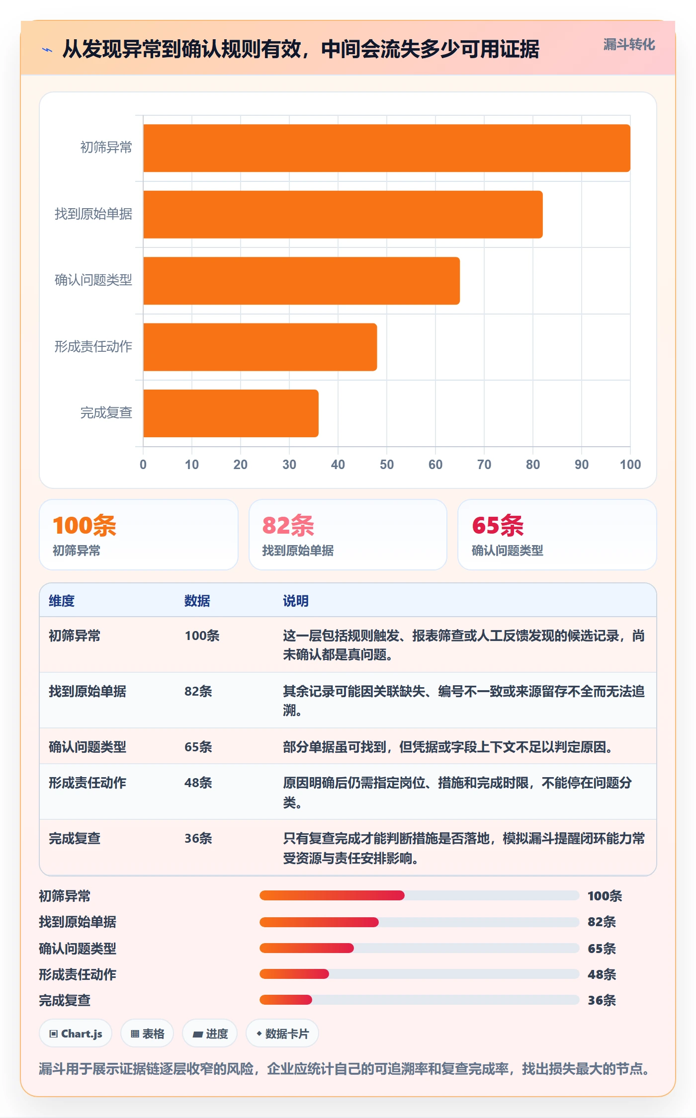 erp数据录入执行标准：单据规范环节如何体现数据复盘