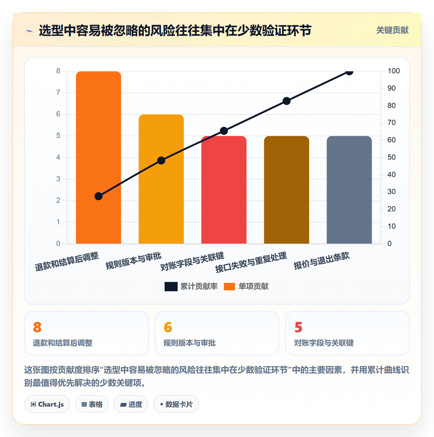 分账系统选择标准：多方结算维度如何评估常见误区