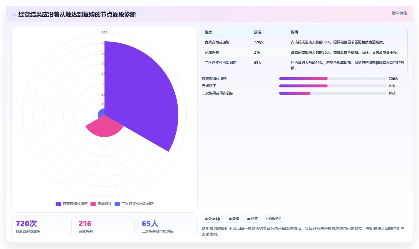 如何运营好一个店铺升级方案:用风险排查改善店铺定位