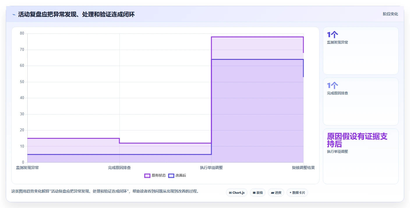如何运营好一个店铺避坑指南：转化优化环节的旺季准备要注意什么