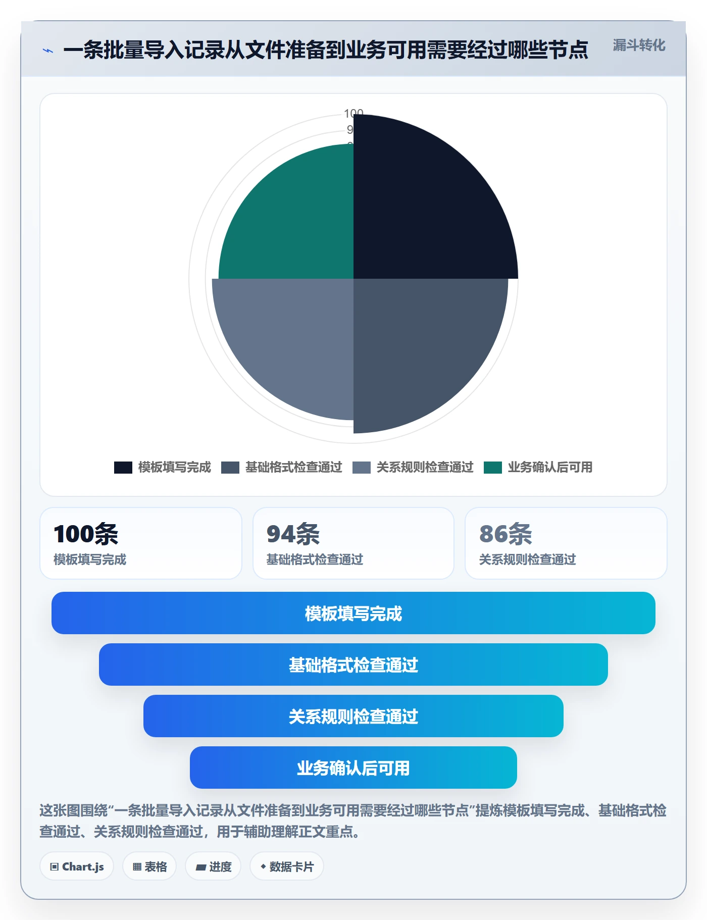 erp数据录入避坑指南：字段校验环节的落地案例要注意什么