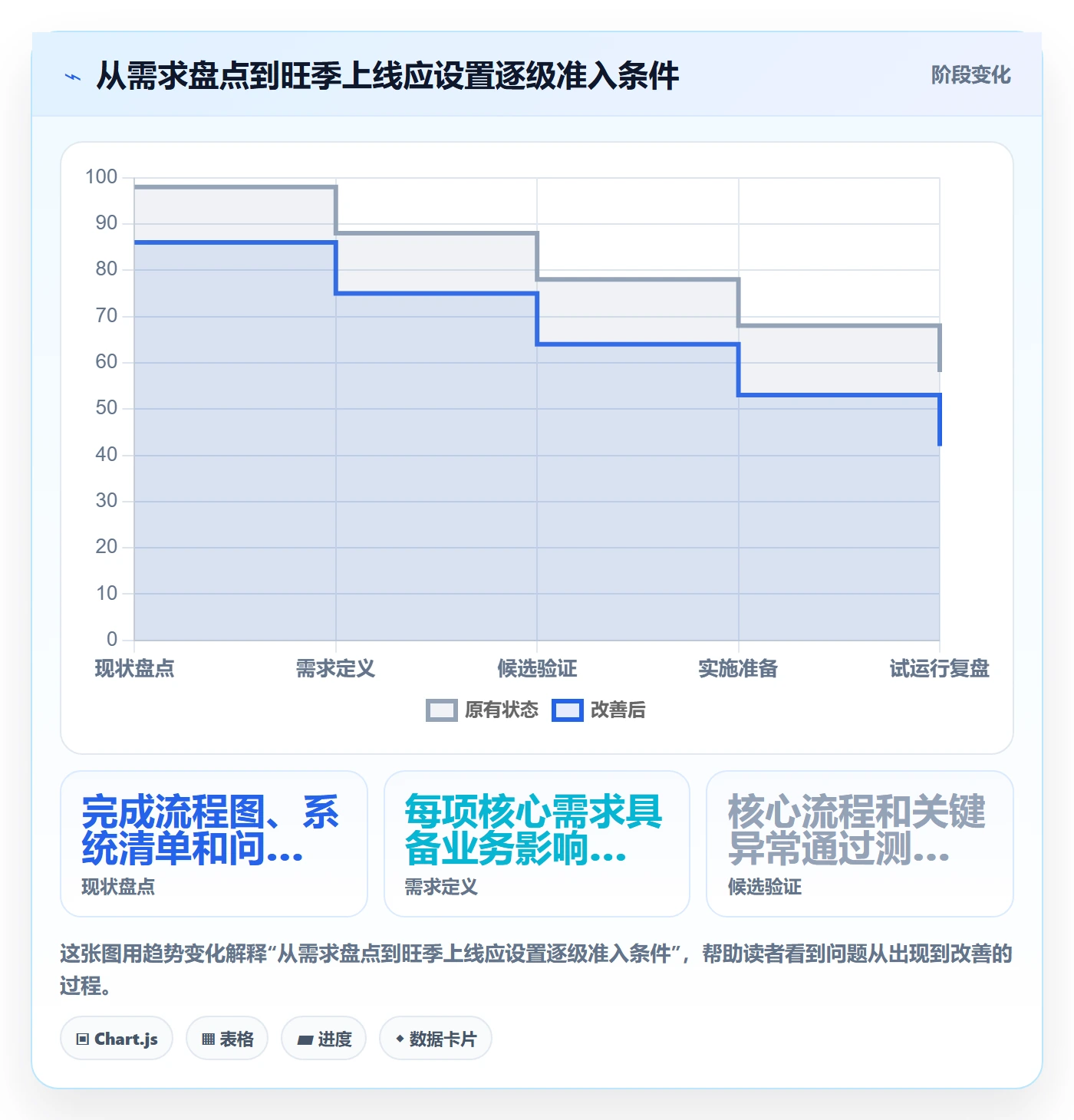 想做好库存管理系统，先掌握旺季准备中的系统选型