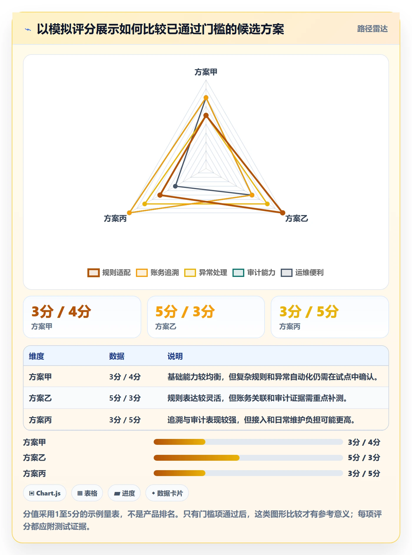 分账系统管理要点：多方结算的选型方法如何设计