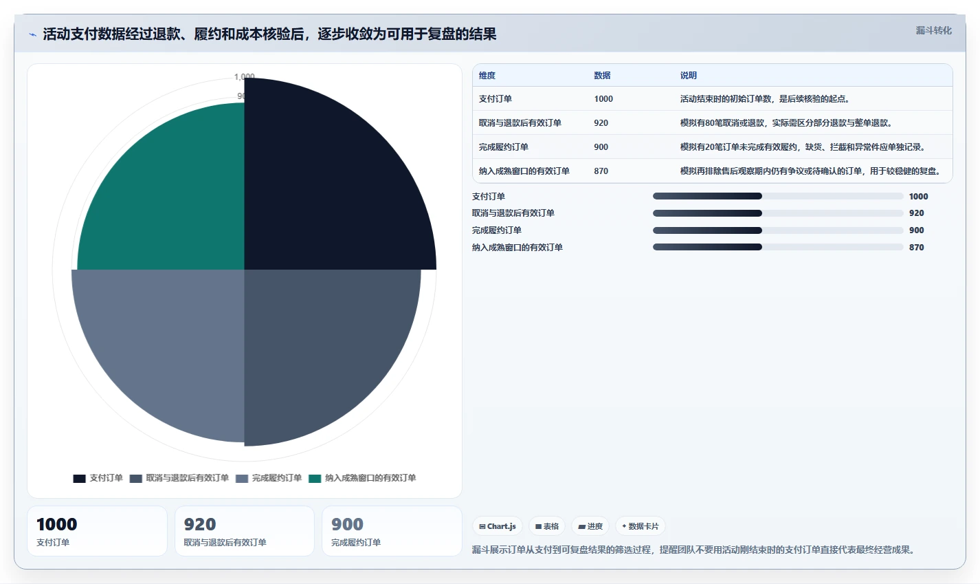 店铺运营包括哪些方面操作手册：活动运营对应的成本控制步骤