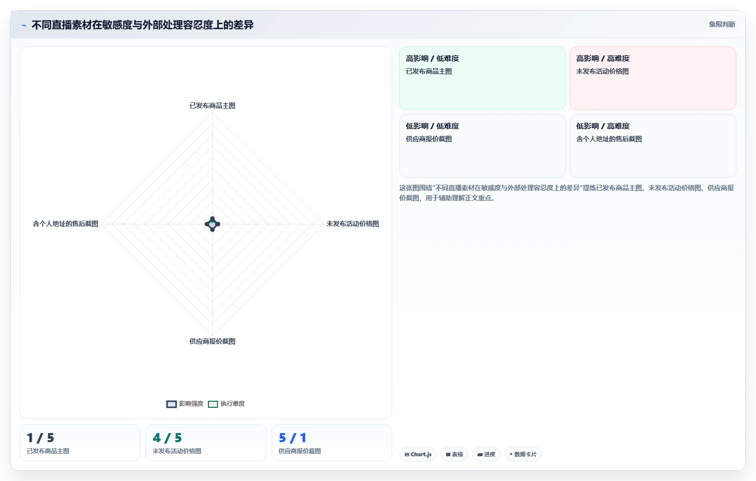 电商辅助软件:直播团队诊断清单:从图片制作排查信息安全担忧