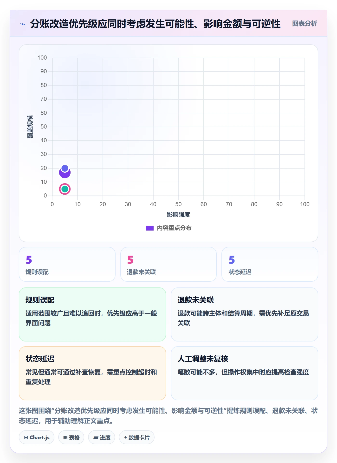 分账系统改造重点:从合规要求推进风险排查