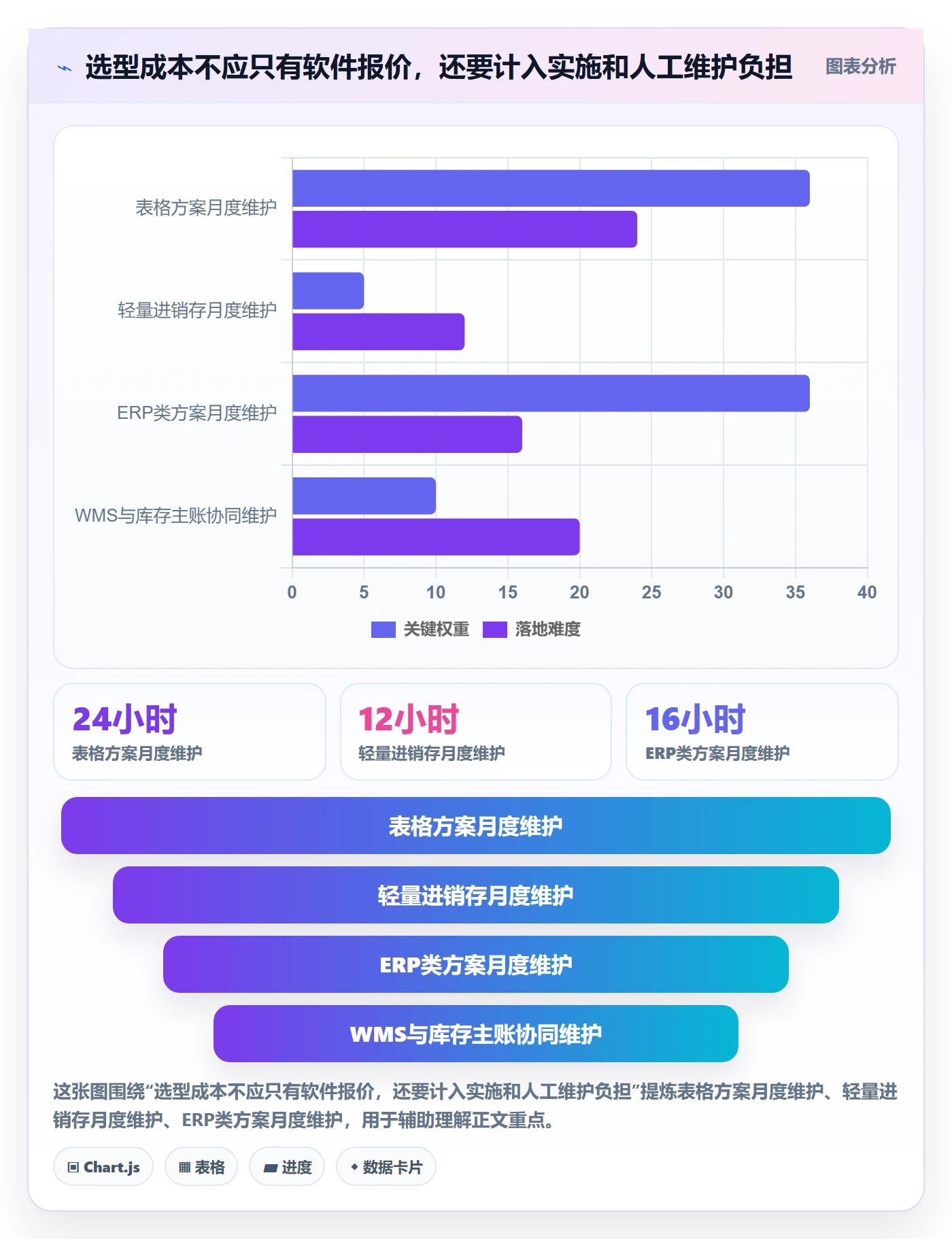 库存管理系统规划方法：多仓调拨与工具对比如何衔接