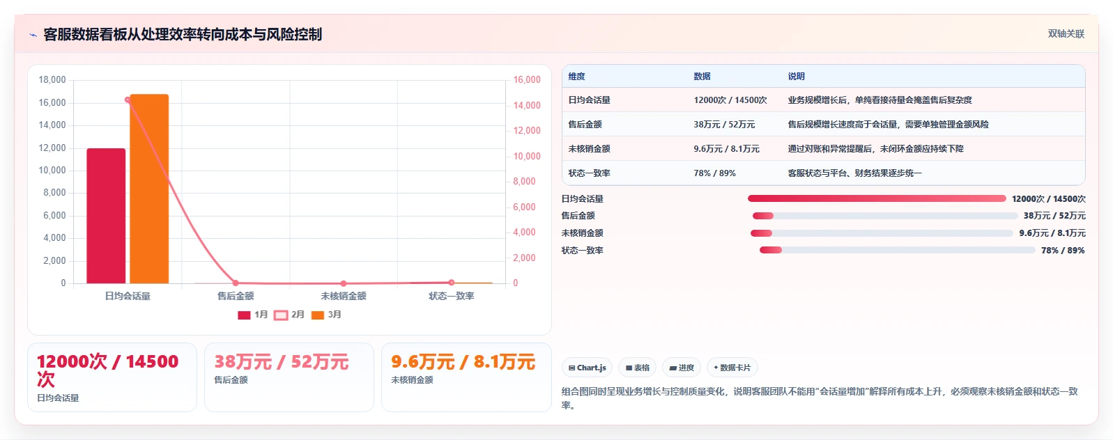 电商辅助软件：客服团队标准化教程：用财务对账复制建立工具体系