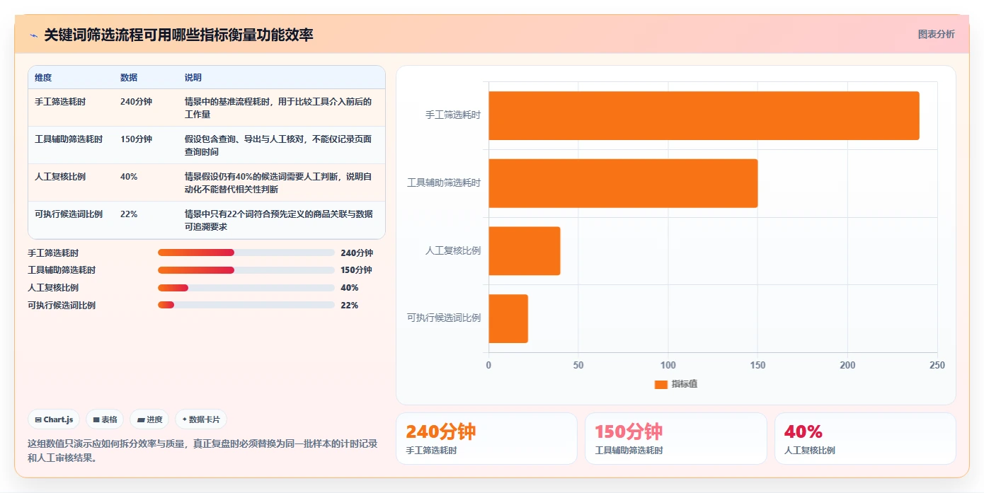 拼多多数据分析工具免费实战复盘：从关键词趋势验证核心功能效果