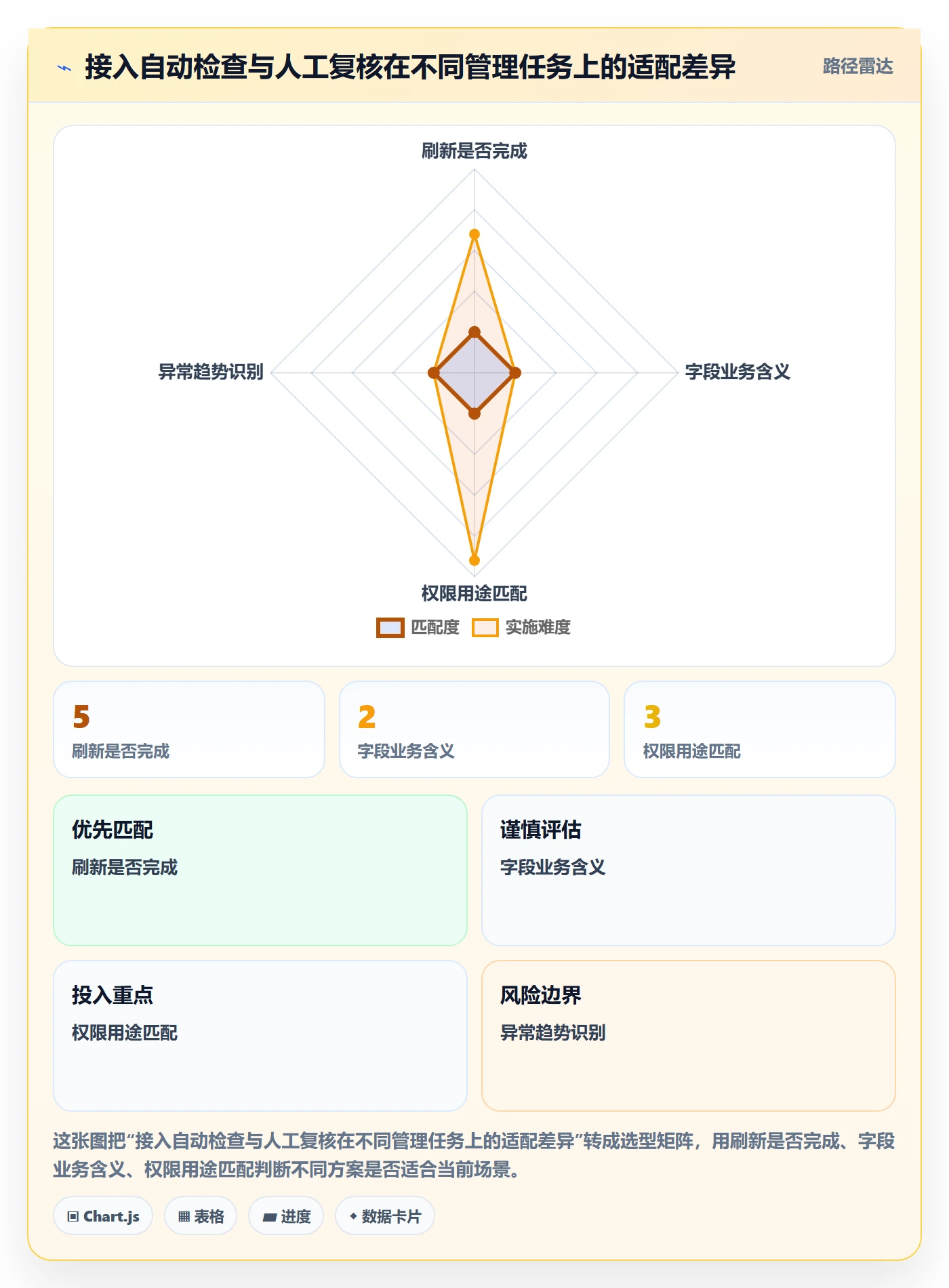 bi 平台实用方法：围绕数据接入建立标准化管理