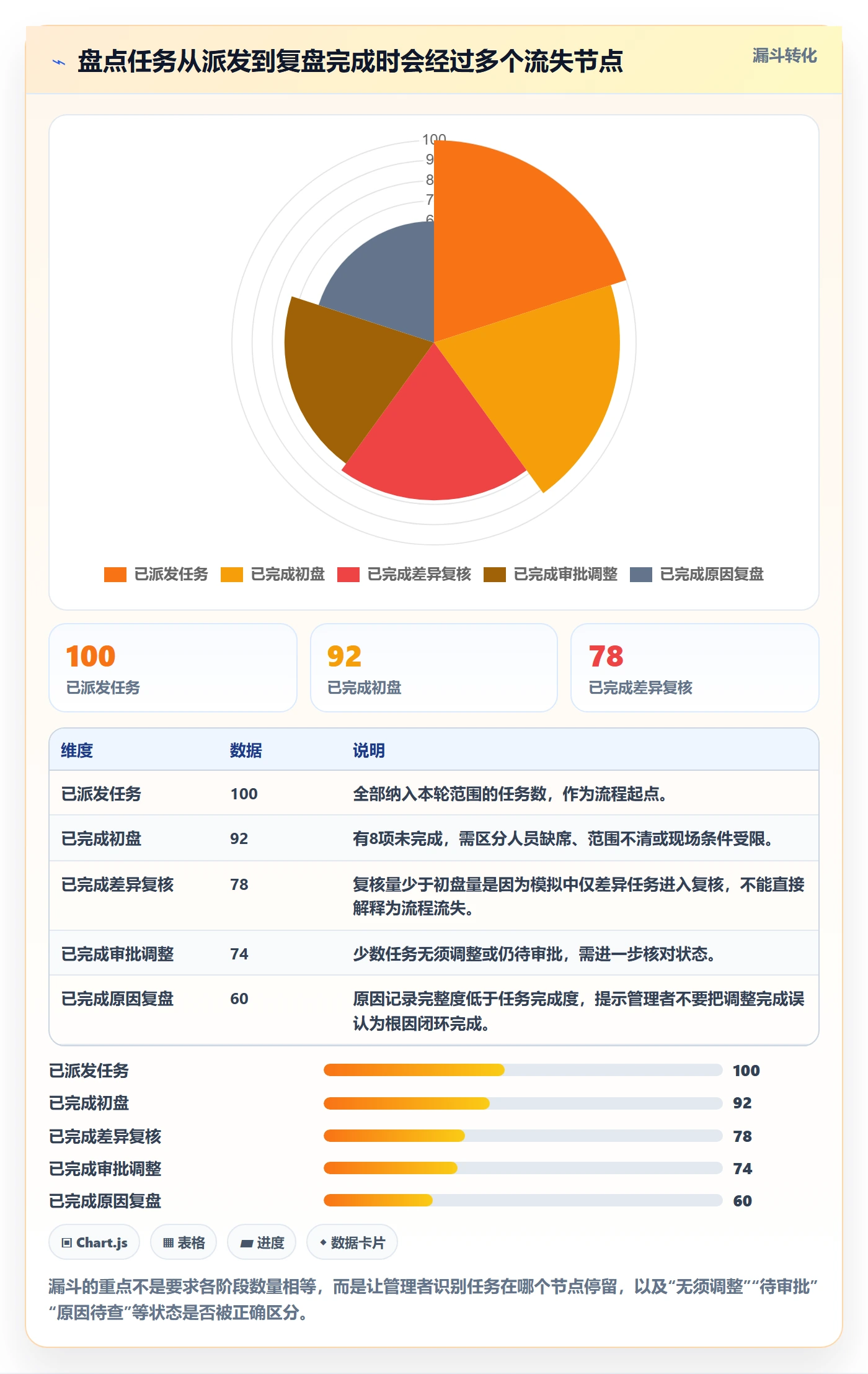 库存管理系统应用思路：围绕盘点管理拆解效率提升