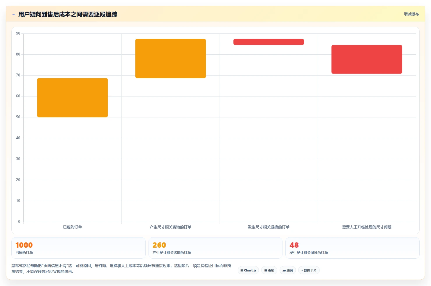如何运营好一个店铺方案设计：用户服务场景的增长策略怎么做