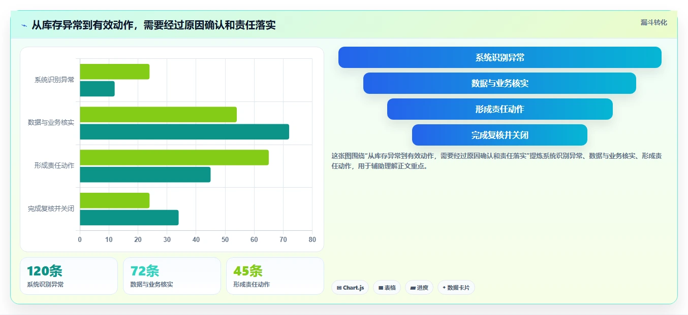 仓库安全库存管理使用技巧：需求波动对应的日常管理方法