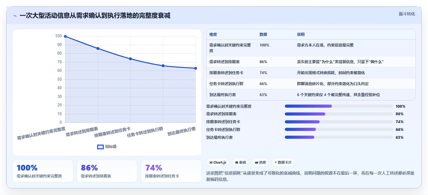 运营工具优化清单：团队协作与核心功能的关键动作