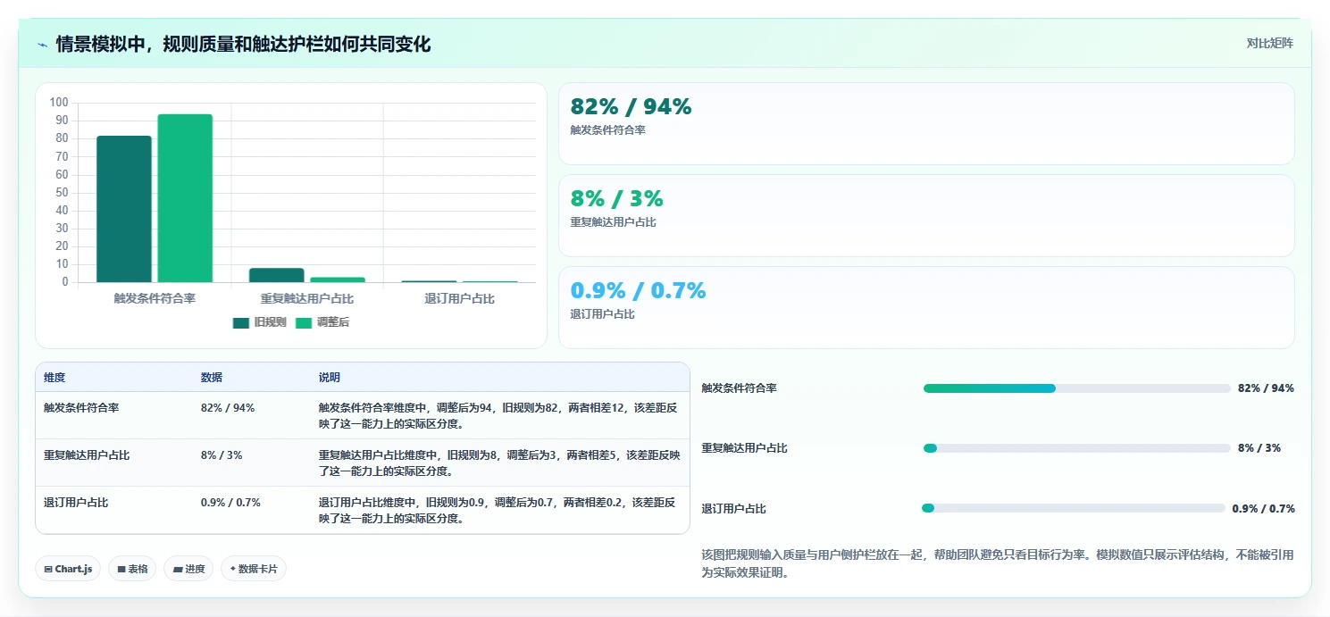 电商数据运营业务拆解：用户洞察为什么影响自动化方案