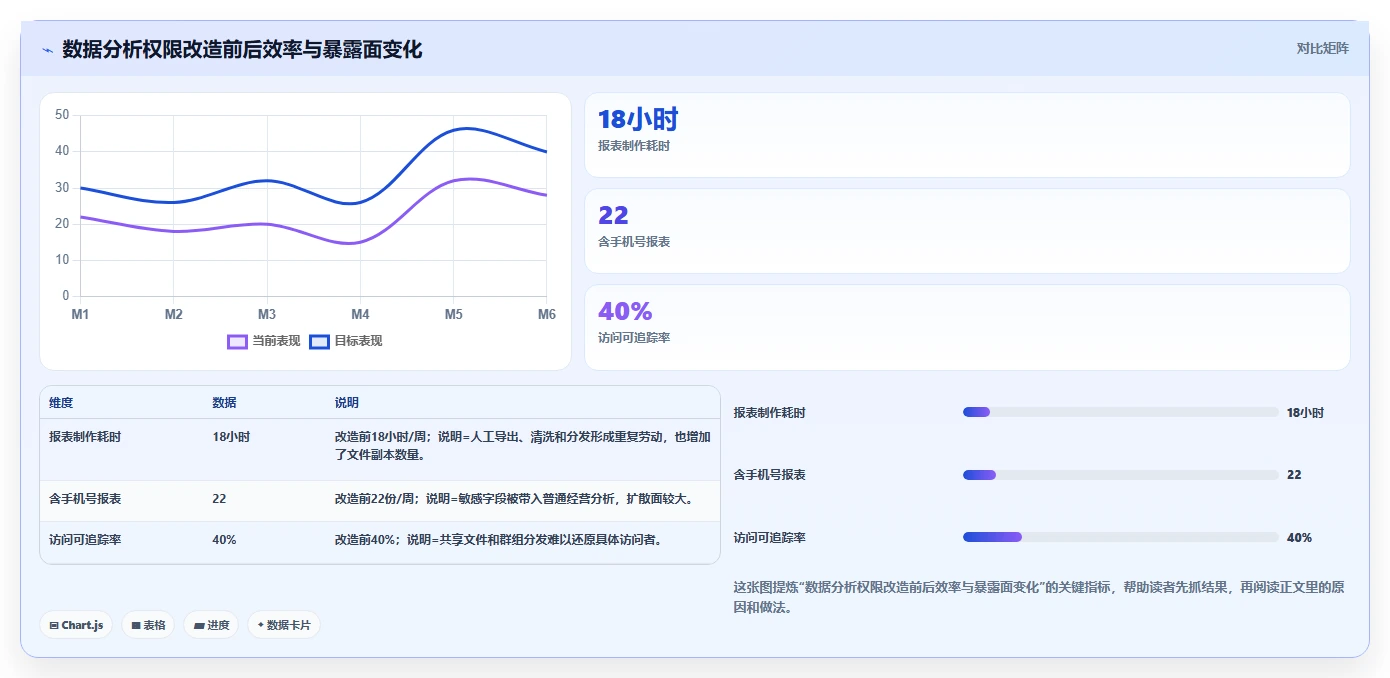 电商系统开发：项目经理年度规划：技术选型怎样持续改善增强数据安全