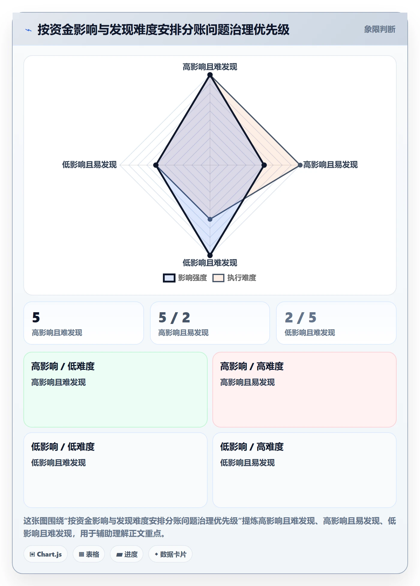 分账系统优化清单：多方结算与增长策略的关键动作