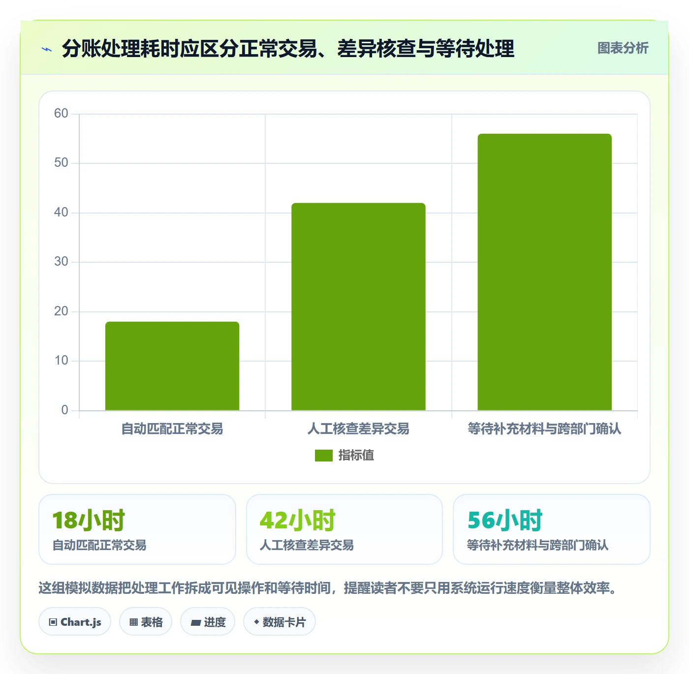 分账系统怎么优化？先从合规要求的效率提升入手