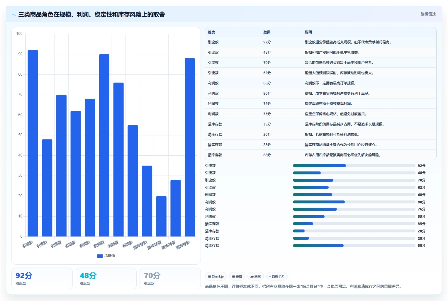 电商管理怎么用？商品管理场景下的指标体系拆解