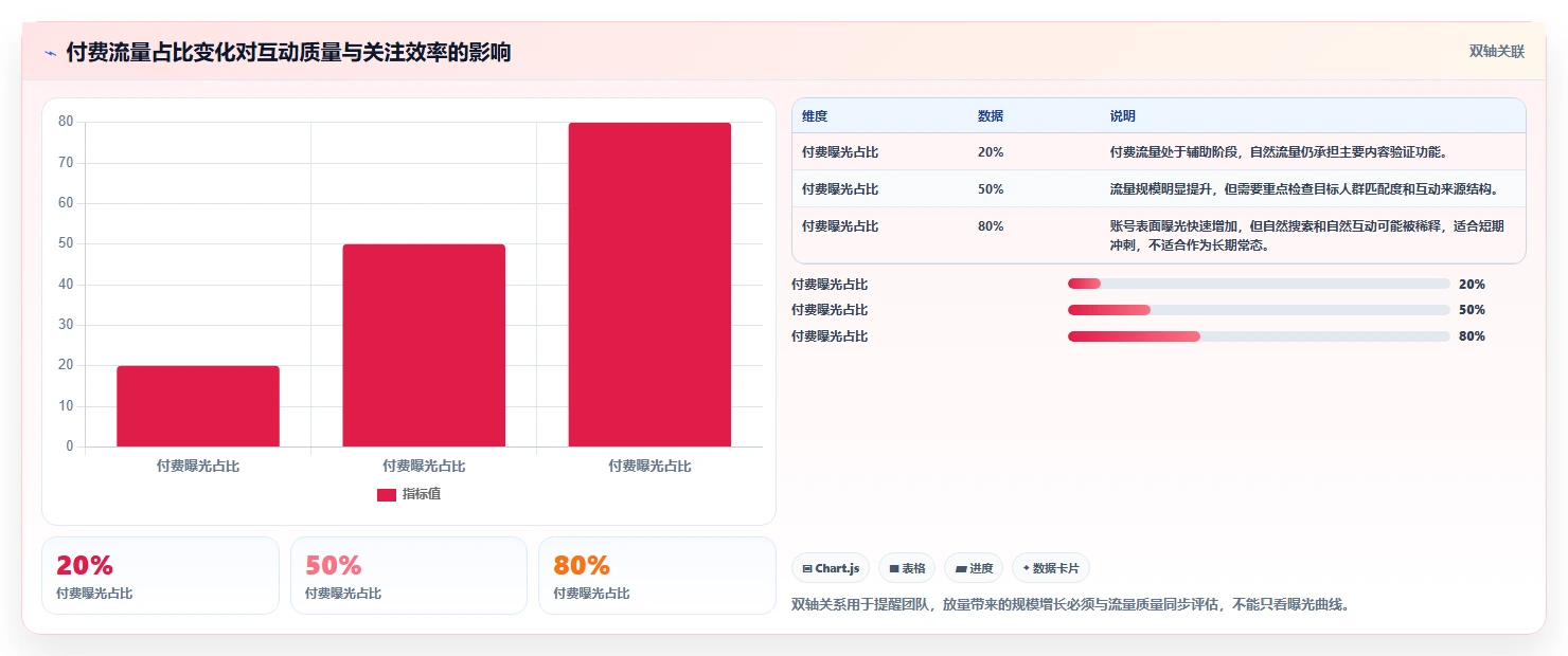 小红书数据分析：投放团队团队版方案：账号增长的目标、动作与检查点