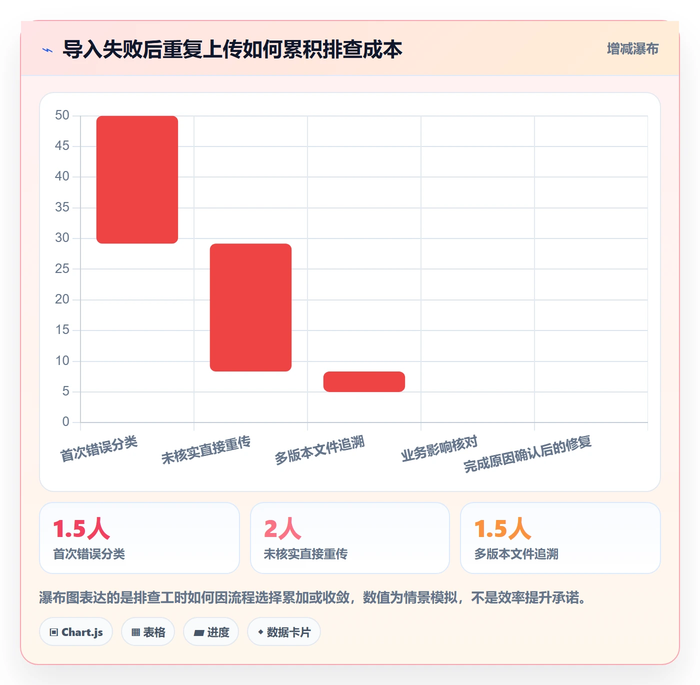 erp数据录入基础课：批量导入相关的旺季准备一次讲透