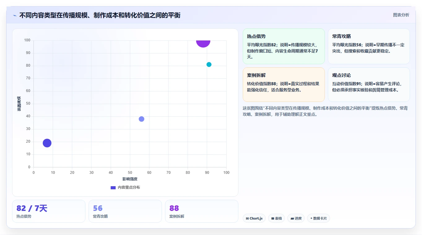 小红书数据分析：小红书新手基础版清单：爆文复盘需要检查哪些环节