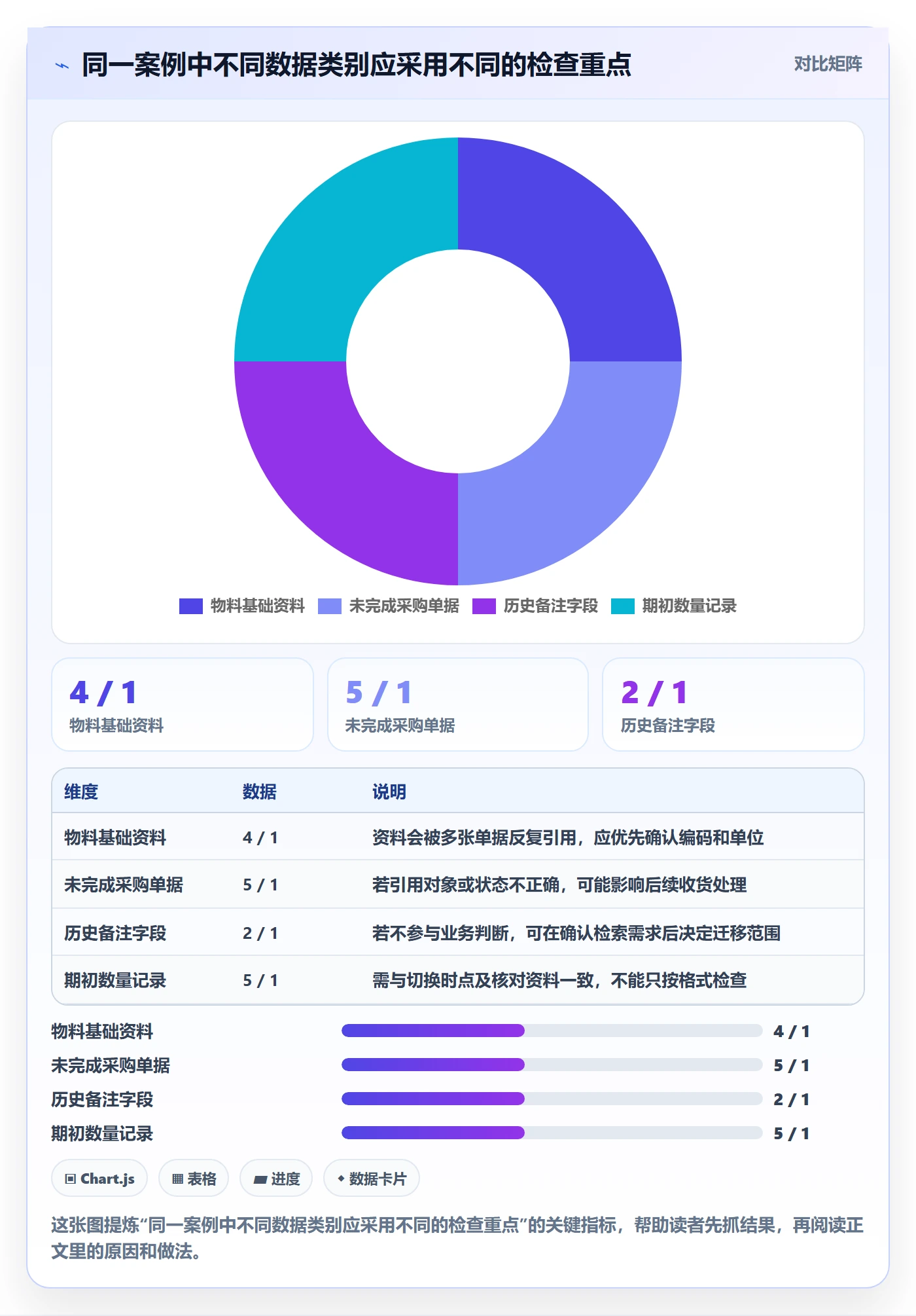 erp数据录入实施路径：单据规范如何完成新手避坑