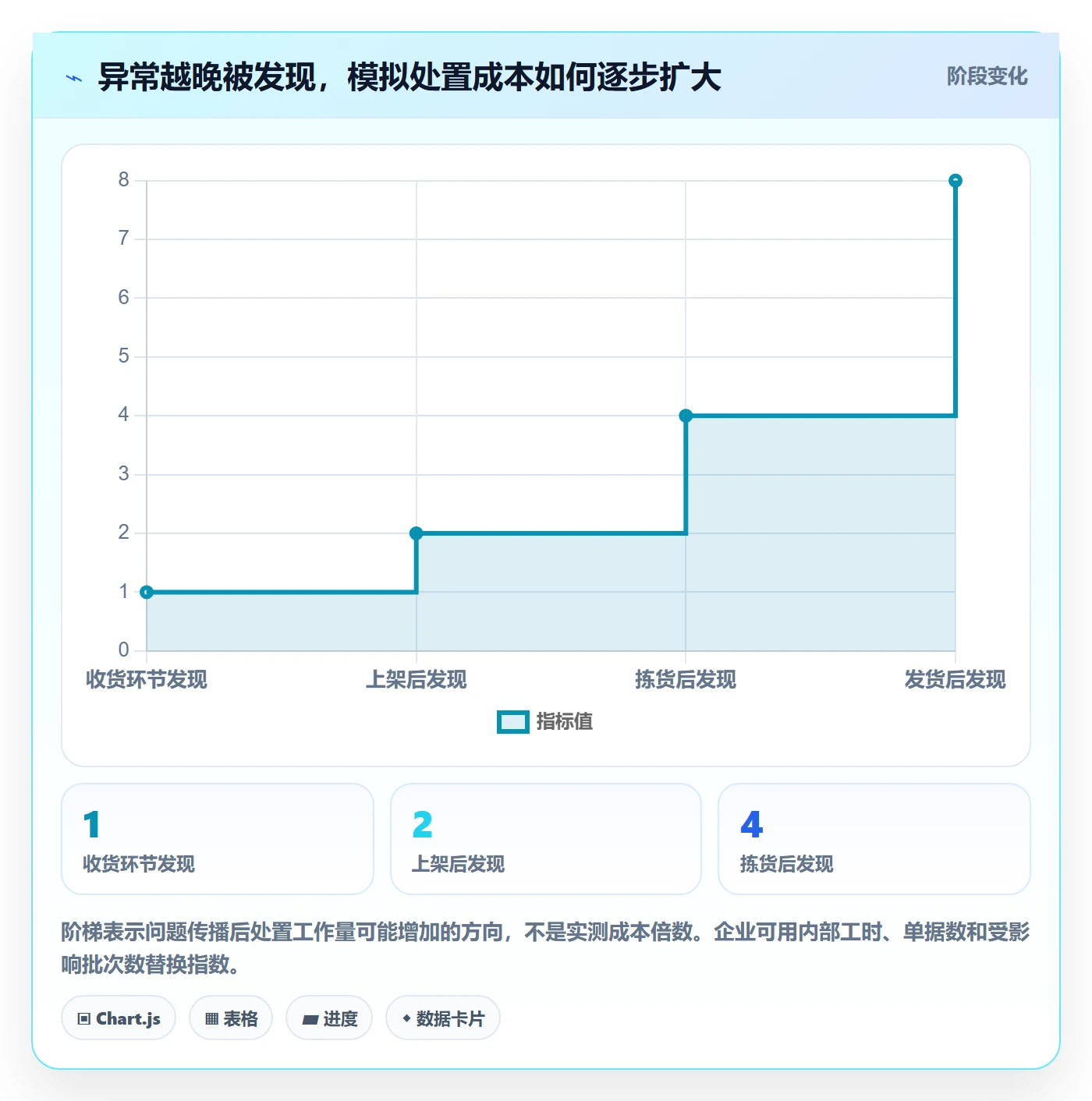 库存管理系统实战复盘：从批次管理验证新手避坑效果